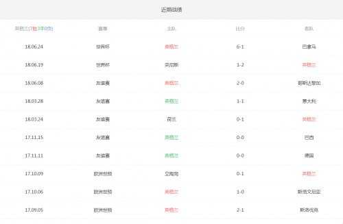 汉堡vs汉诺威比分预测+德乙升级六分战+残阵防线能否扛住“客场龙”？