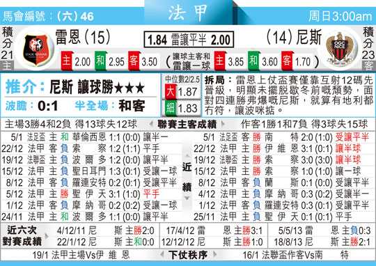 法甲保级漩涡里的自我救赎：尼斯VS雷恩比分预测，海斯军团客场手刃旧主？