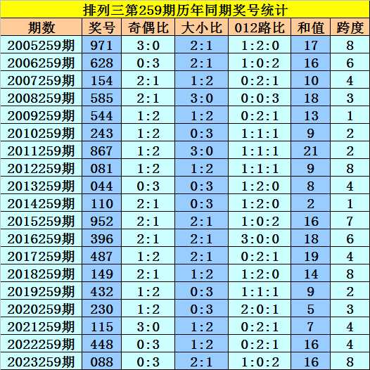 第戎和朗斯比分预测+两线争冠压力下的轮换风险+杯赛前哨战能否稳胜？