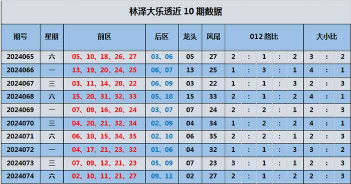 第戎和朗斯比分预测+两线争冠压力下的轮换风险+杯赛前哨战能否稳胜？