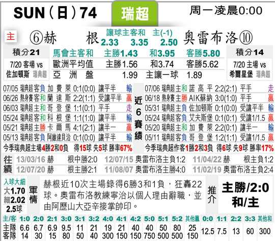 赫根 vs 厄勒布鲁比分预测：超甲之战差距几何？老将谢幕能否成为变数
