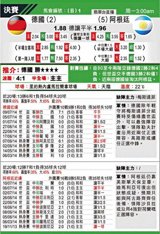 阿根廷对德国比分预测：世界杯决赛重演在即，谁能抢占心理先机？