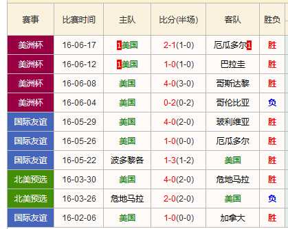 阿根廷对德国比分预测：世界杯决赛重演在即，谁能抢占心理先机？
