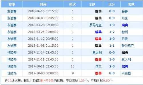 马耳他对瑞典比分预测：从世预赛垫底到世界杯逆袭，北欧劲旅如何延续神奇？