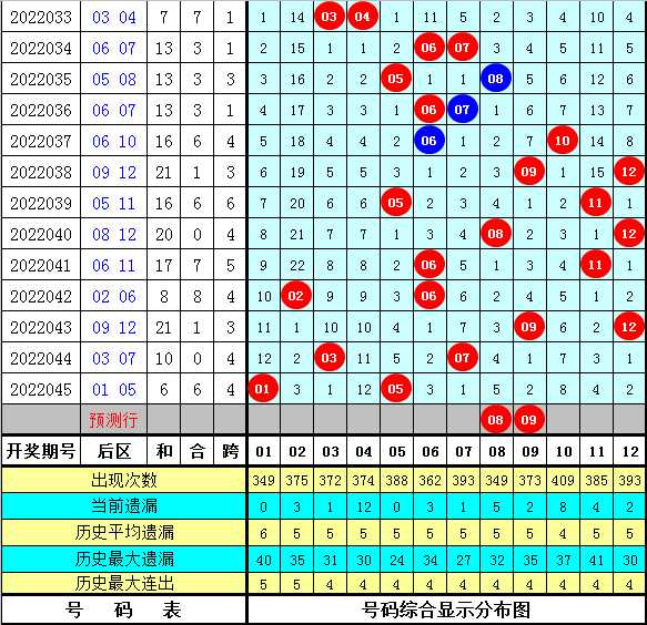 鸟法Vs安郅比分预测：状态冰火两重天，谁能打破连胜纪录？